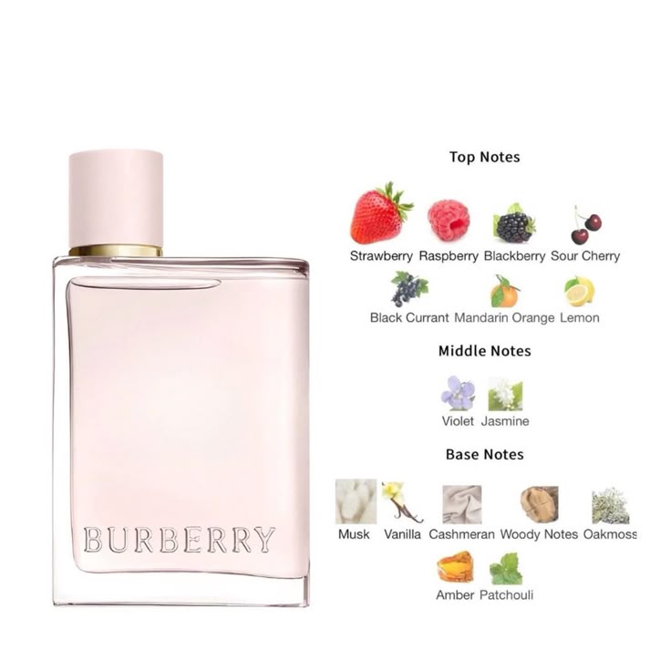 Burberry Her - Master Box