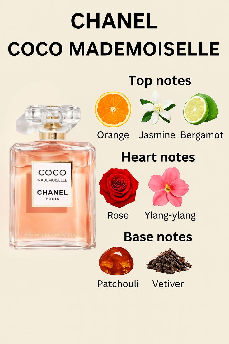 Coco Chanel - Outlet