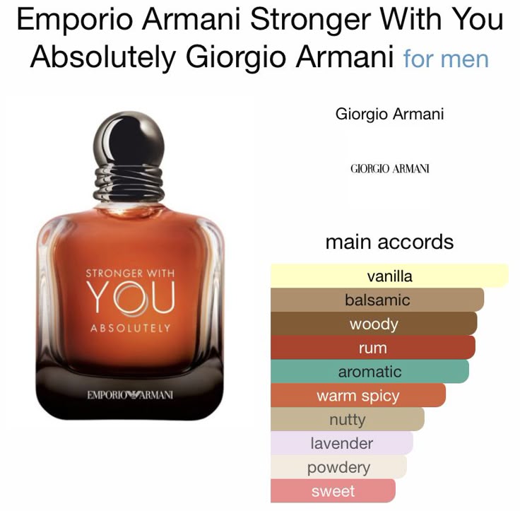Stronger with you Absolute -Master Box