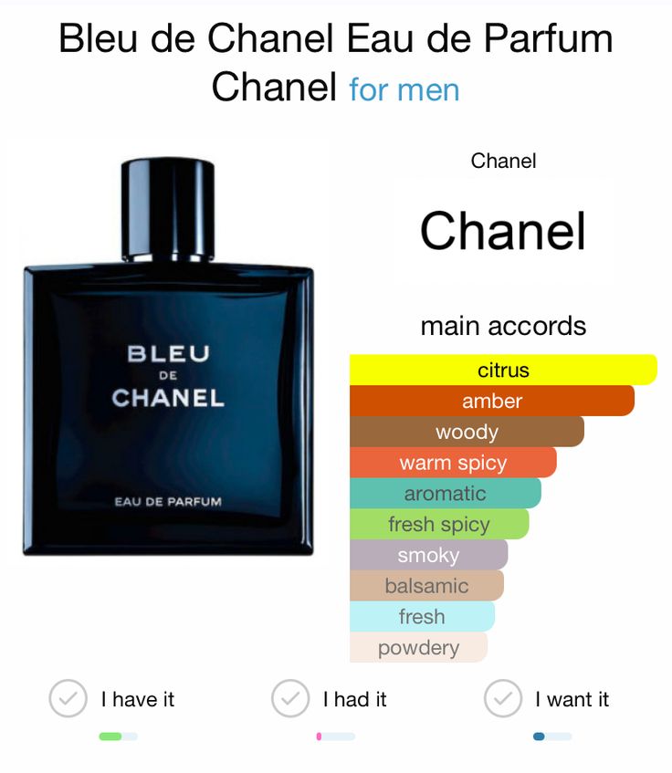 Bleu de Chanel -Outlet