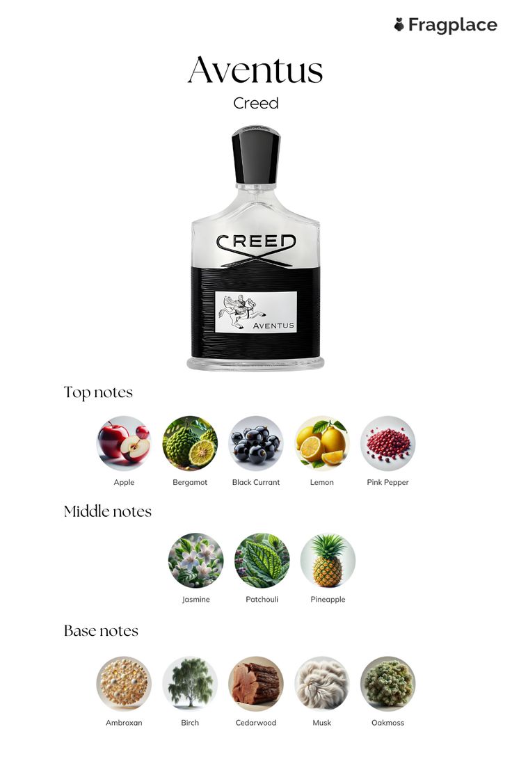 Creed Aventus - Outlet