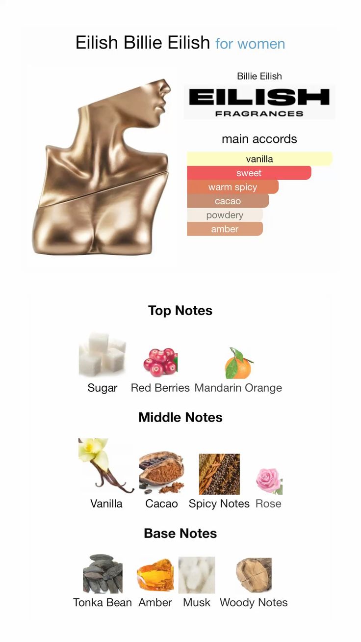 Billie Eilish Eilish – Master Box