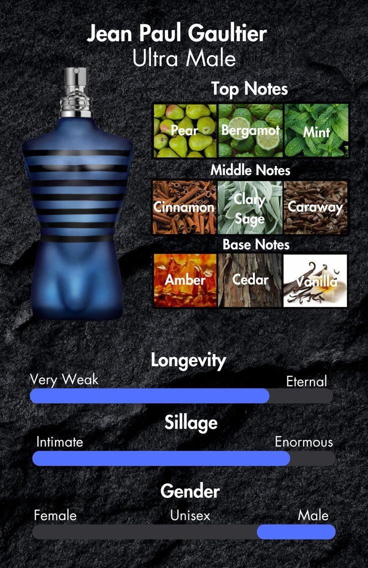 Jean Paul Gaultier Ultra Male EDT - Outlet