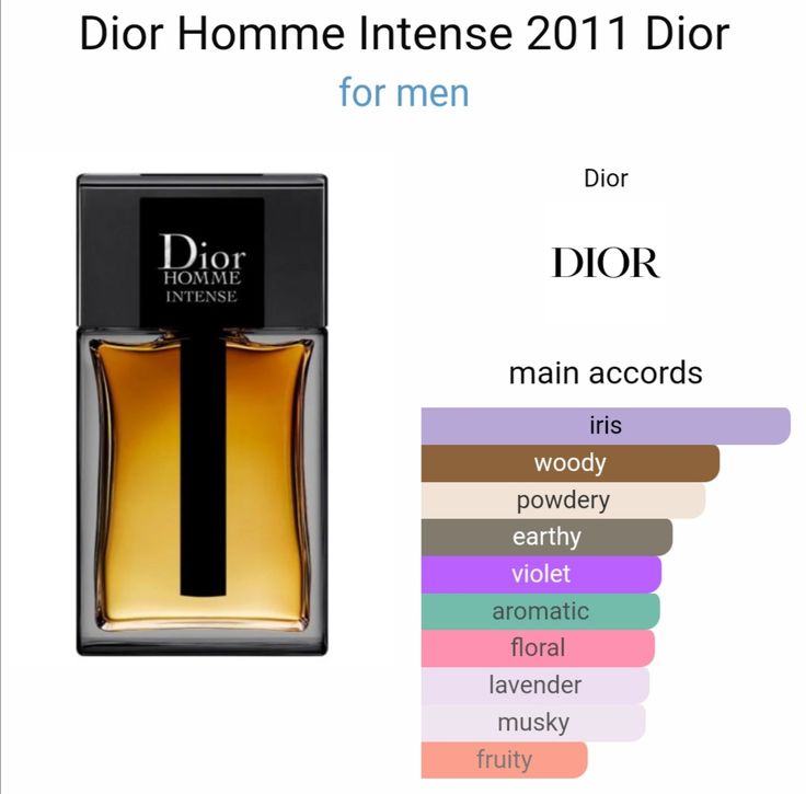 Dior Homme Intense - Master Box