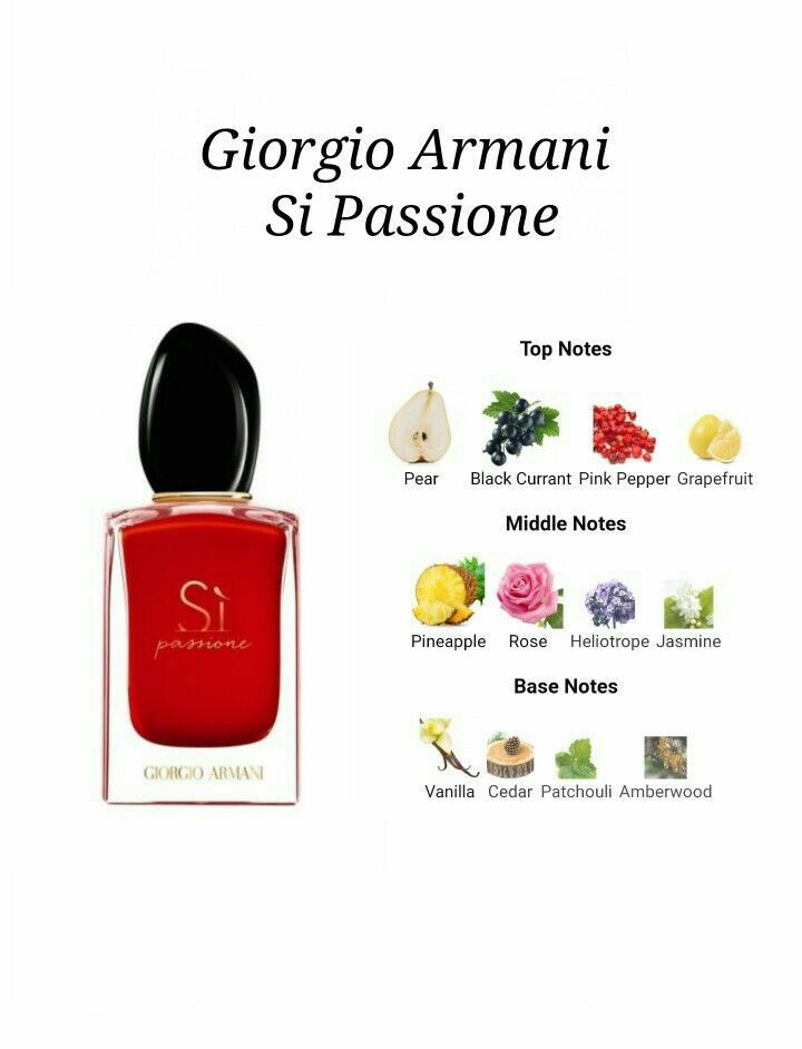 Si Passione – Master Box